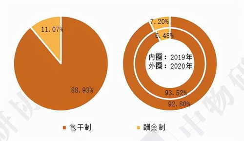 2021學(xué)校物業(yè)管理行業(yè)發(fā)展報(bào)告