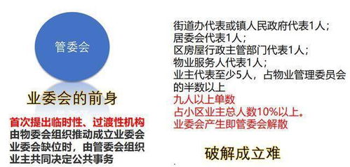 《廣州市物業(yè)管理?xiàng)l例》2021年1月1日實(shí)施版基礎(chǔ)解讀